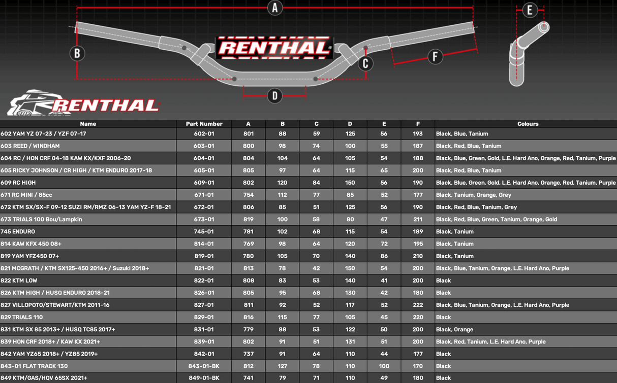 Renthal Black 826 KTM High / HUSQ Enduro 2018-21 Fatbar Handlebar