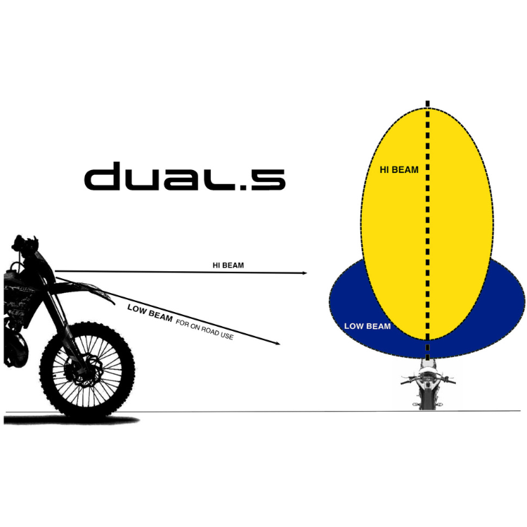 Dual.6 Headlight for GAS GAS ES 700 / SM 700