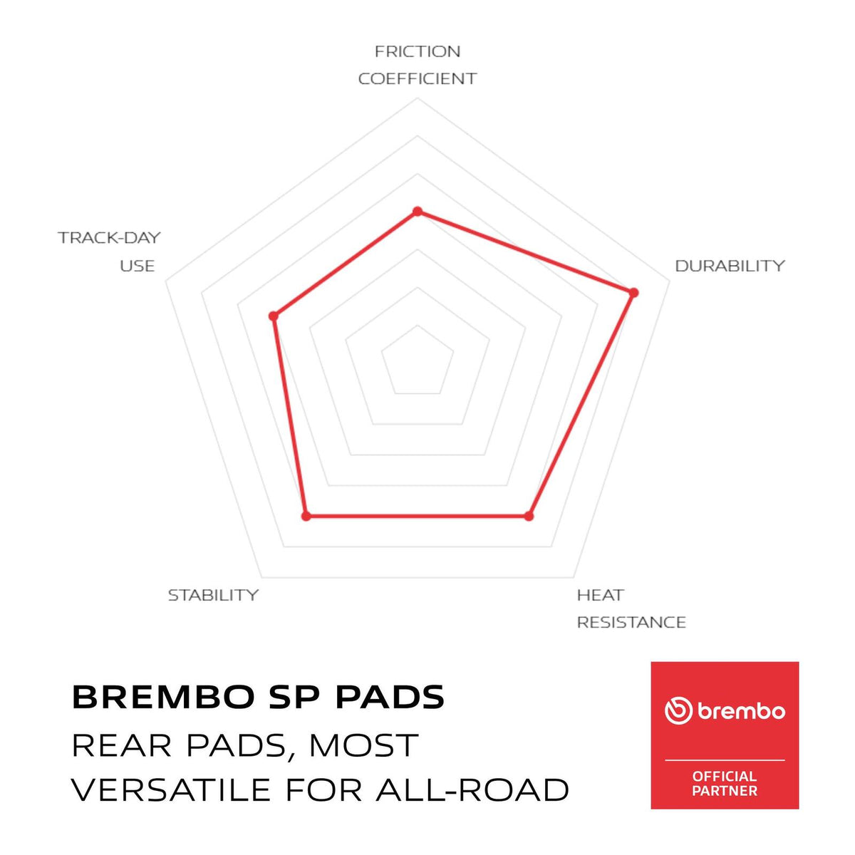 Brembo Prime Brake Pad Sinter Rear 07HO59SP