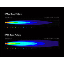 Load image into Gallery viewer, Denali D7 LED Light Kit - DataDim™ Technology - Pair