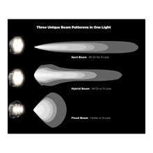 Load image into Gallery viewer, Denali D7 PRO LED Light Kit - DataDim™ Technology - Pair