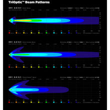 Load image into Gallery viewer, Denali DR1 LED Light Pod - DataDim™ Technology - Single
