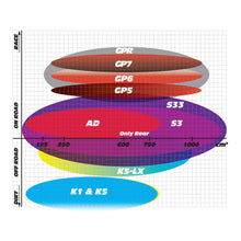 Load image into Gallery viewer, GOLDfren Brake Pads Sintered Sports GF005 - S3 (PH75)