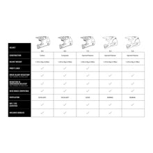 Load image into Gallery viewer, Leatt 2025 2.5 Helmet - White