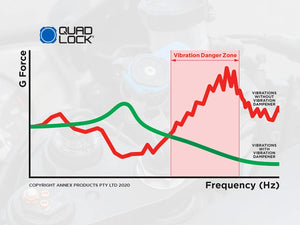 Quad Lock Motorcycle Vibration Dampener